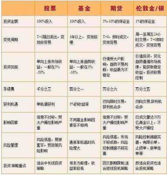 鲁析金：现货黄金和纸黄金有什么区别？看完不要太夸张