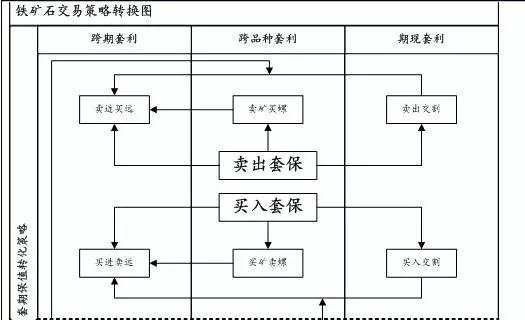玩转套期保值必看：是不是只有在行情大跌的时候，你才会想起套期保值？