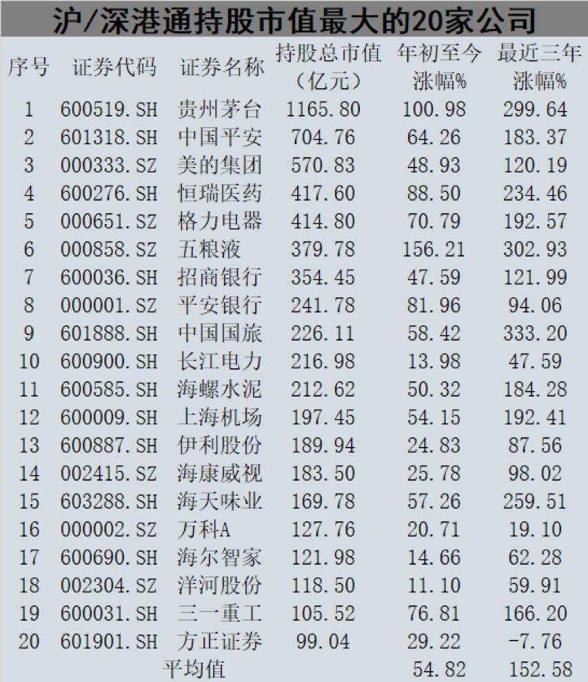 过去三年，这样炒股的人亏得很惨…