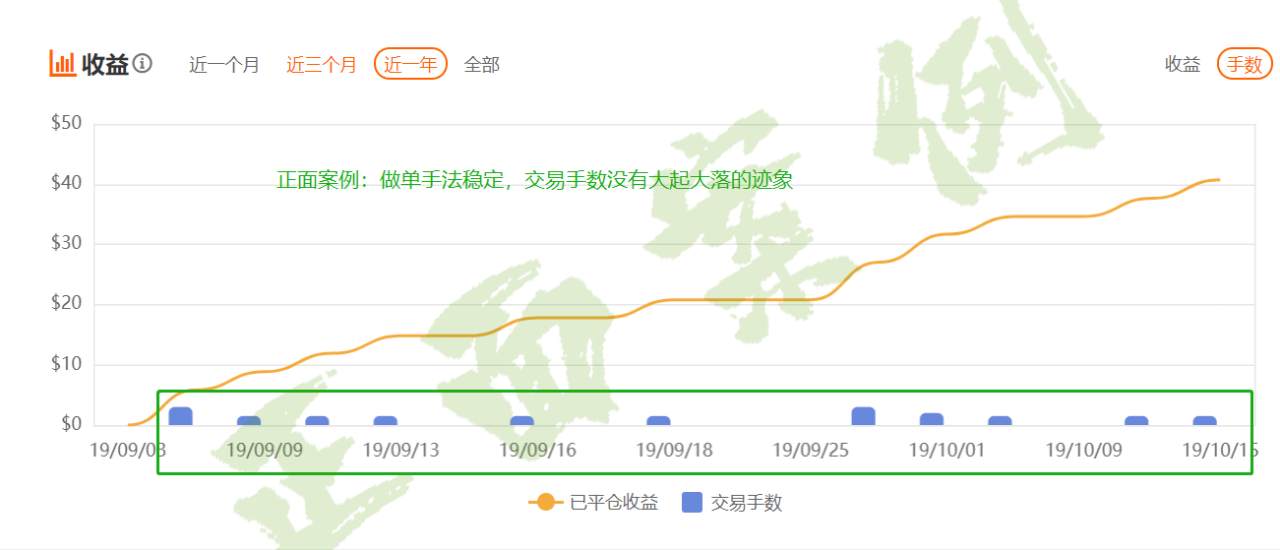 混迹社区2年沉淀出来的跟随经验——如何甄别德才兼备的交易员