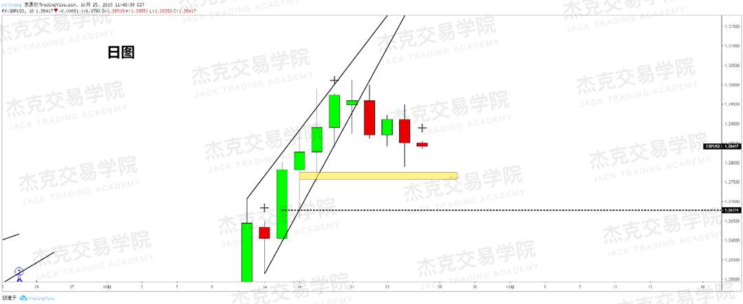 10月25日策略研报