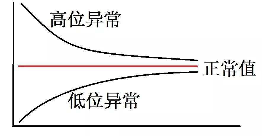 孩子 大家 普通 家长 父母 练习