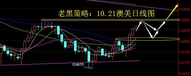 老黑策略：10.21外汇分析策略
