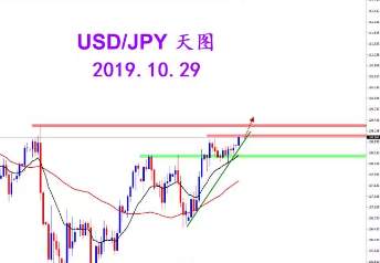 2019.10.29 美日突破 关注高概率多头交易机会