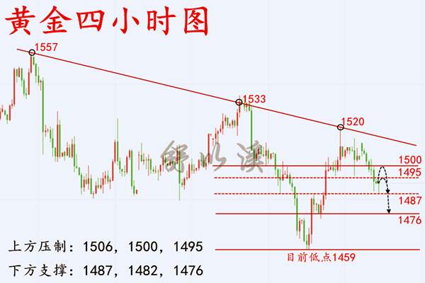 舒以溪：10.8黄金、似真似幻，路在何方？完美解析，赠以玫瑰