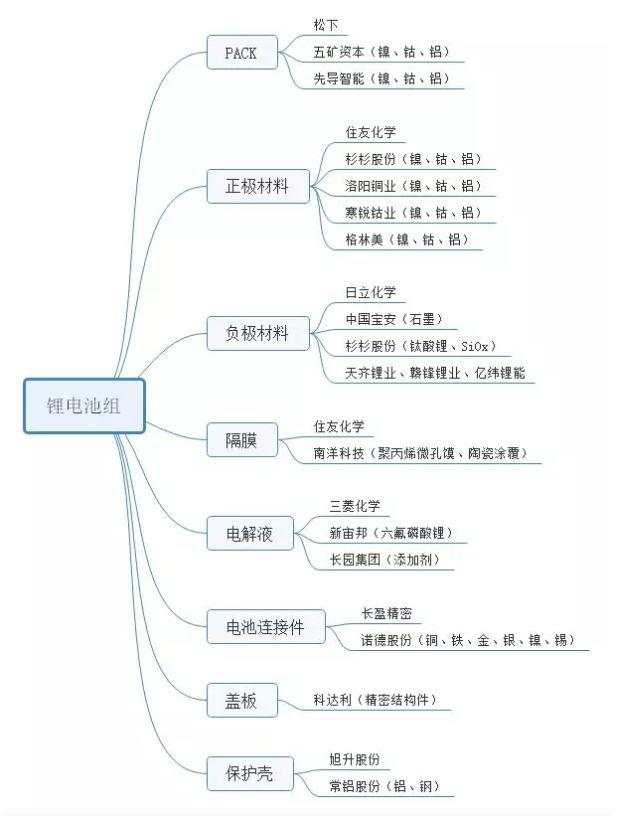 特斯拉的中国梦，和它背后的124家供应链公司