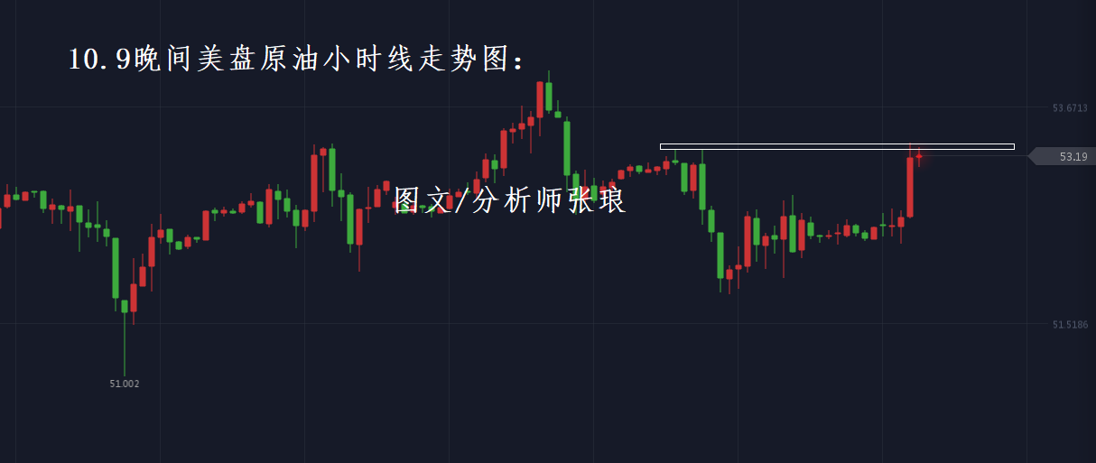 张琅：10.9黄金晚间操作建议、原油EIA美盘仍需看空