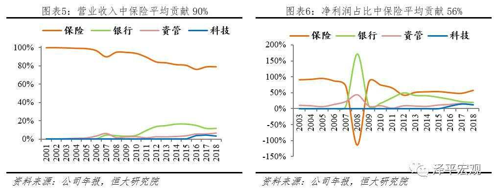 最新万字雄文：解码平安，如何成为世界级综合金融集团