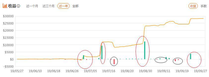 盈亏同源，我有话要说！ （上）