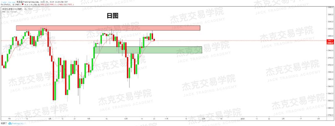 10月23日策略研报