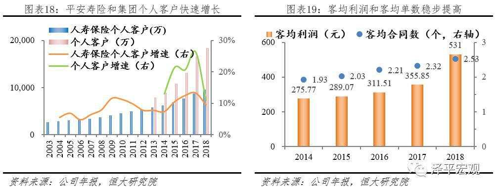 最新万字雄文：解码平安，如何成为世界级综合金融集团