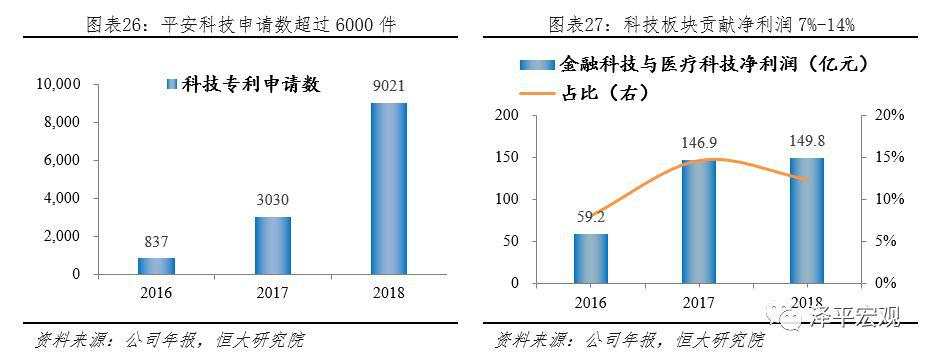 最新万字雄文：解码平安，如何成为世界级综合金融集团