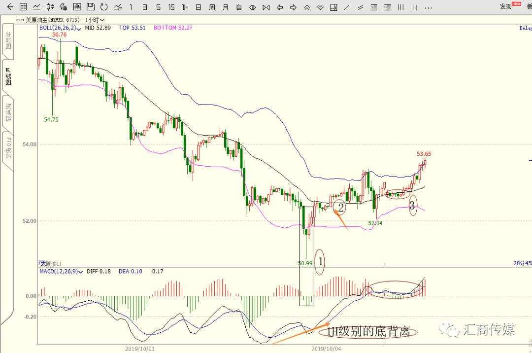 布林带配合macd