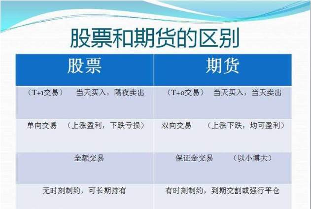 踏浪点神：期货交易和股票交易到底有什么不同？