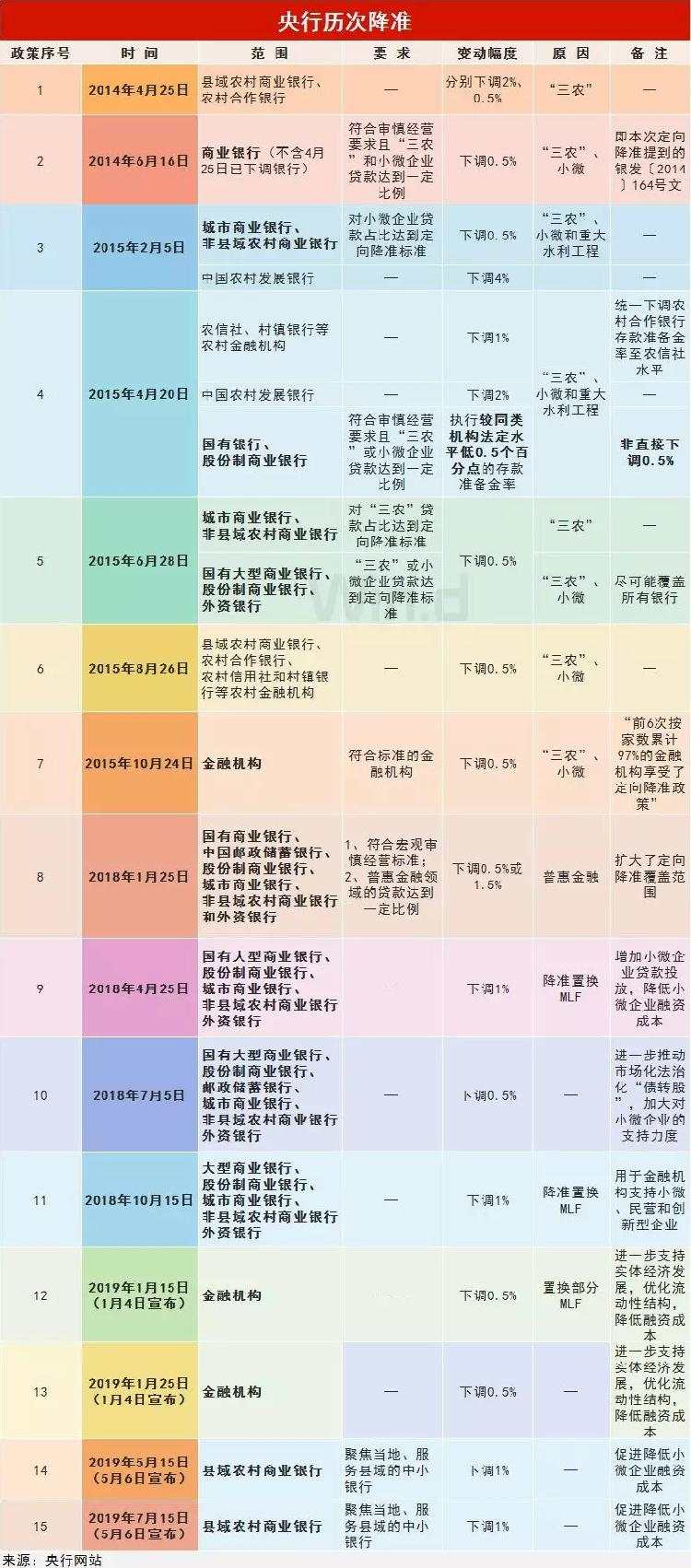 对股市、债市、汇率、楼市有何影响