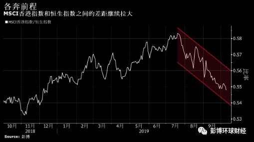 一周市场回顾：美中磋商主导市场情绪；脱欧协议现曙光；美联储拟扩表