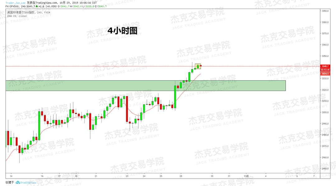 10月29日策略研报