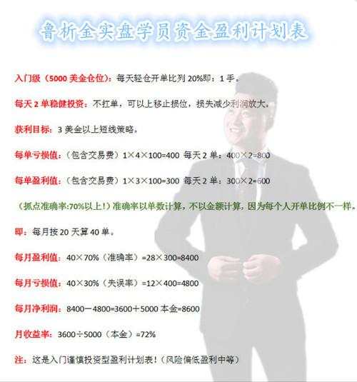 鲁析金：投资黄金可靠吗？新手入市怎么操作才能赚钱？