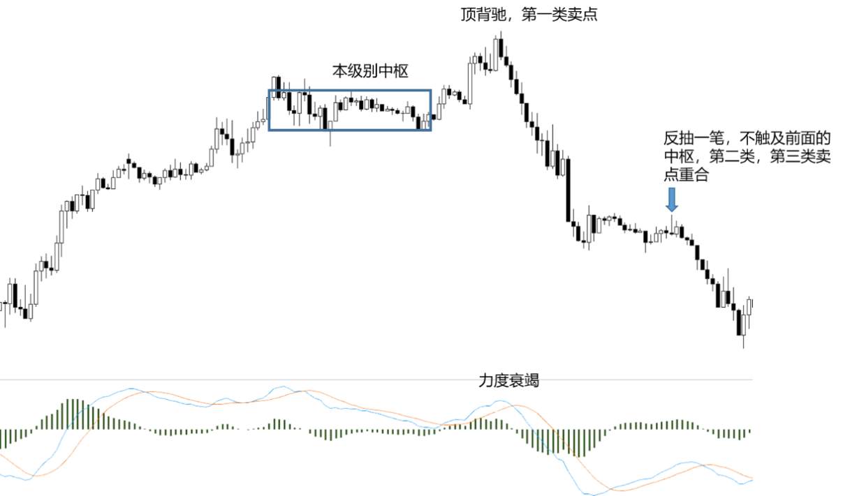 买点买，卖点卖，一文读懂100%安全的三类买