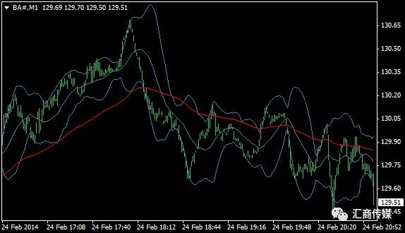 剥头皮交易1分钟图实操解析,盈利原来如此快速简单!