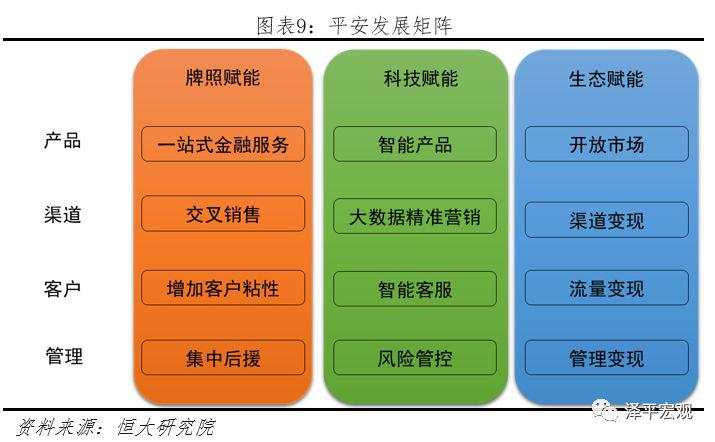 最新万字雄文：解码平安，如何成为世界级综合金融集团