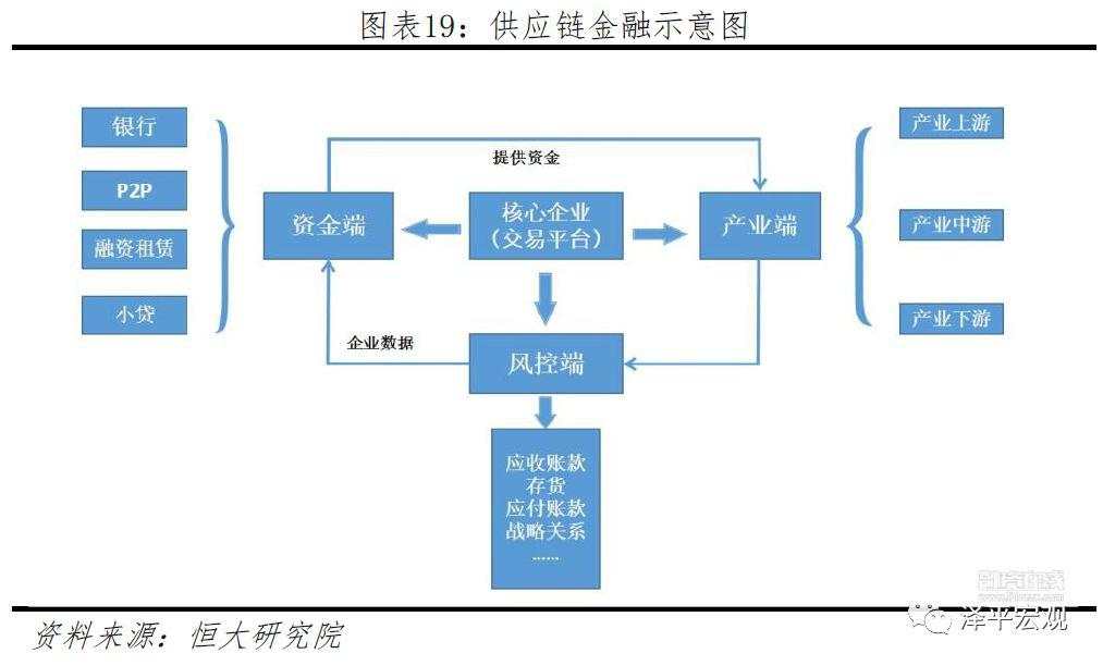 任泽平：第四次工业革命的引领力量，重磅区块链研究报告来袭！