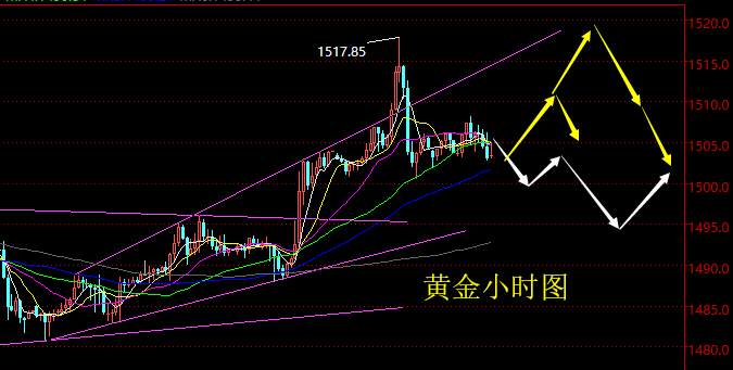 老黑策略：10.28晚盘黄金分析策略