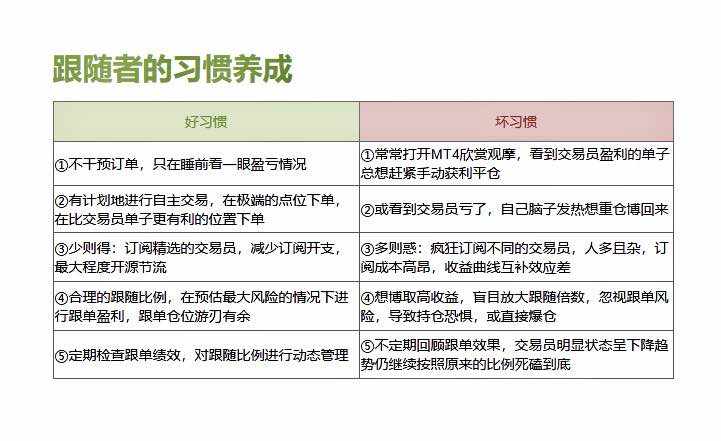 跟随者 习惯 朋友 分享 总结 飞吻