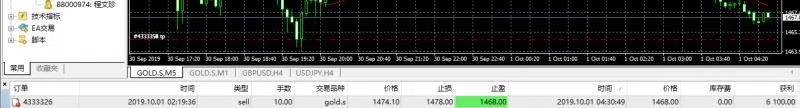 出局 赵马奔 空单 亚盘 欧盘 朋友