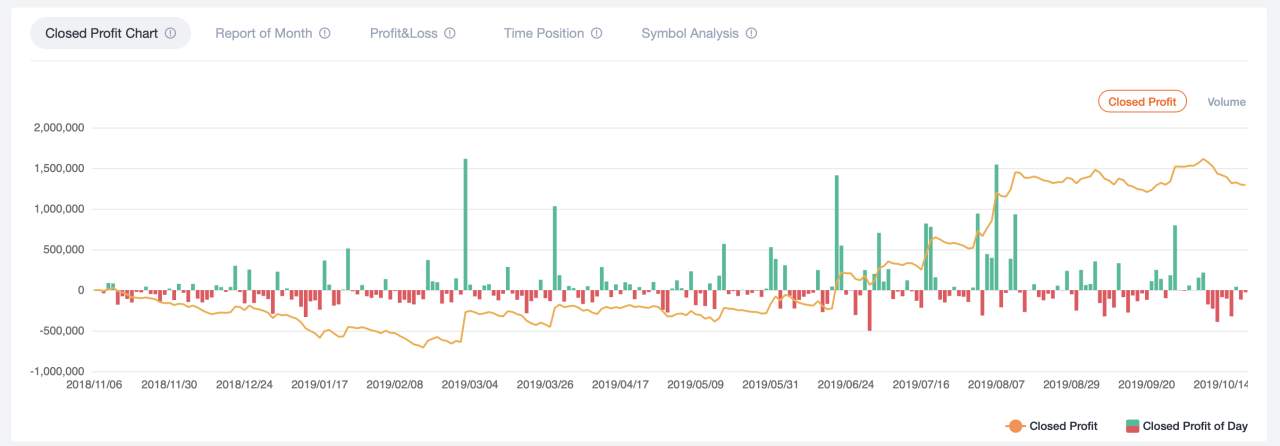 FollowQuant如何挖掘用户交易数据背后的价值