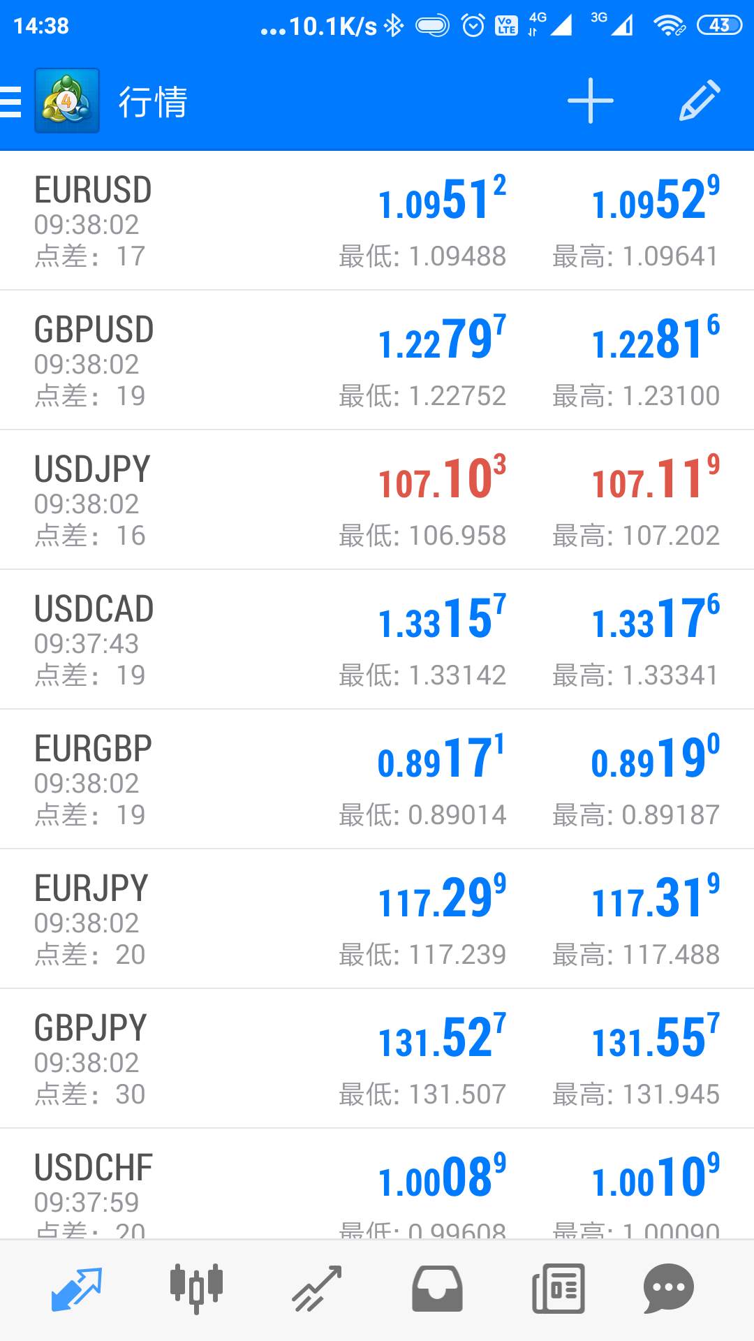 行情 预测 市场 不够 能否 看懂