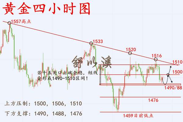 舒以溪：10.11黄金、一念放下，万般自在！所谓布局循序渐进