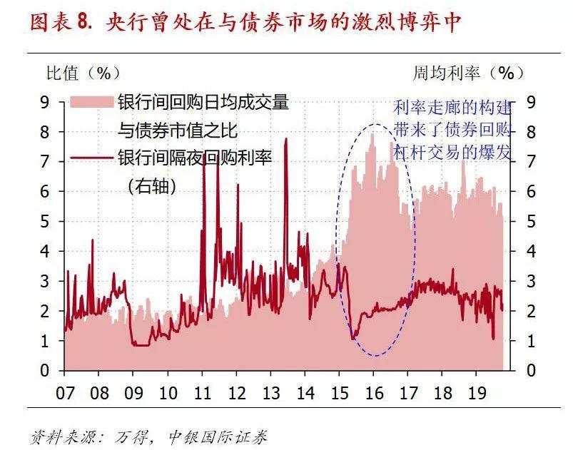 猪肉通胀，仅仅是货币政策面临的半个难题