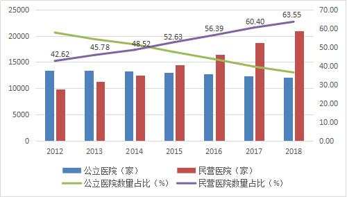 从狂飚突进到抛售大潮，医院投资还是一门好生意吗？
