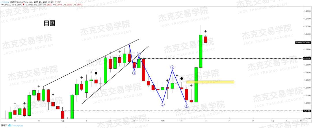 1014策略研报