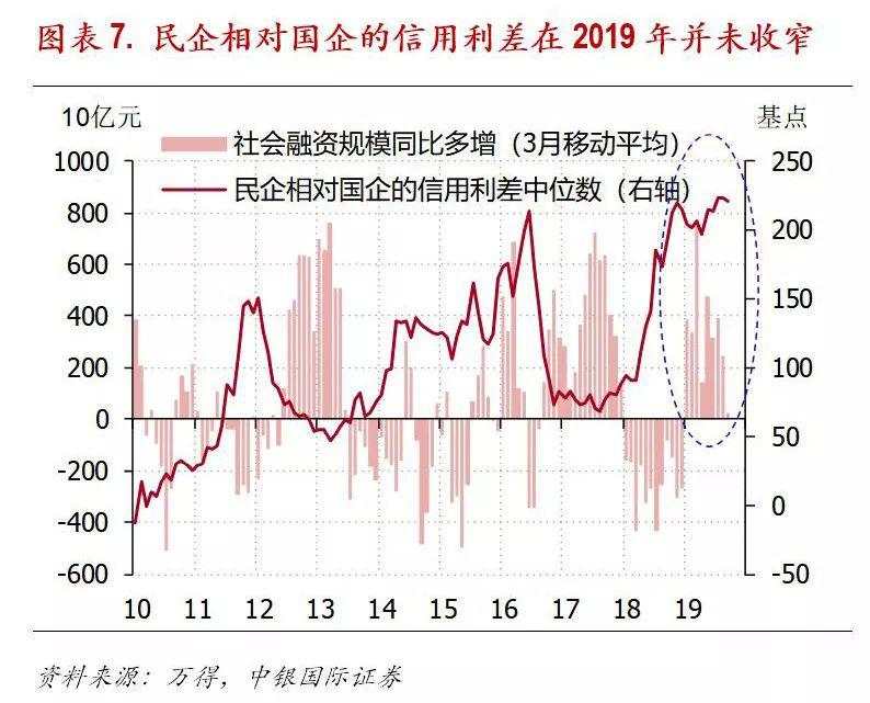 猪肉通胀，仅仅是货币政策面临的半个难题