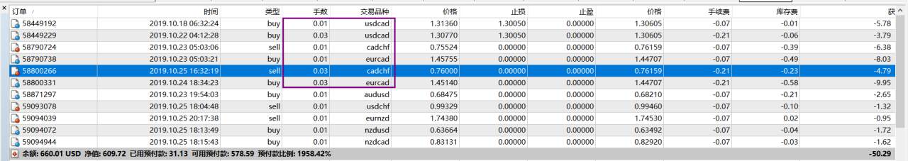 交易日记：10.26
