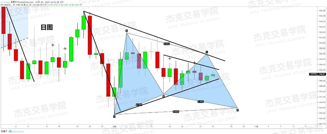 10月23日策略研报