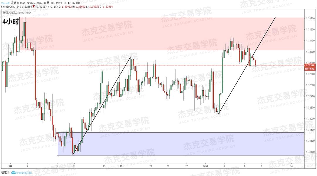 20191008策略研报