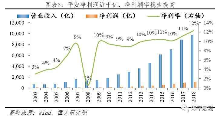 最新万字雄文：解码平安，如何成为世界级综合金融集团