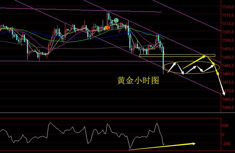 老黑策略：10.11晚盘黄金分析策略