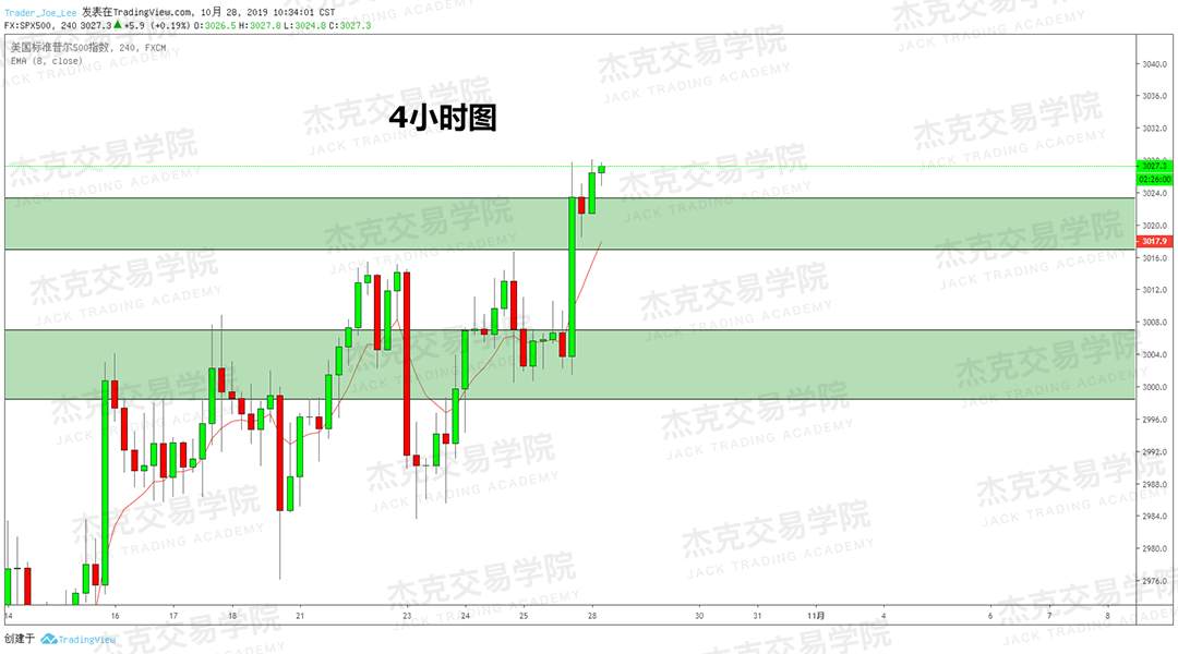 10月28日策略研报