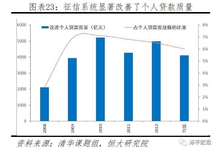 任泽平：第四次工业革命的引领力量，重磅区块链研究报告来袭！