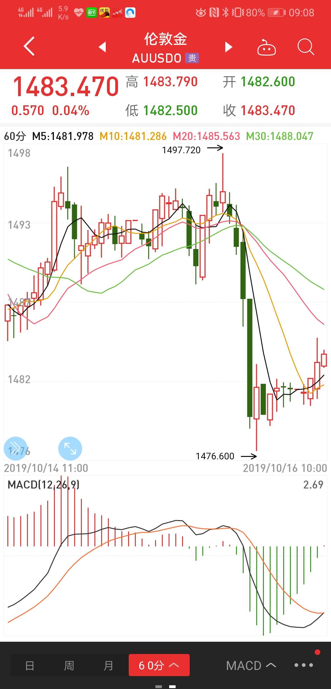 1483附近多单入场