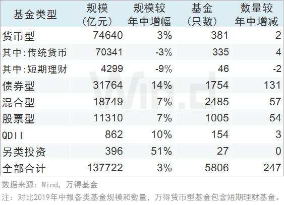 2019年基金公司三季度规模排行榜