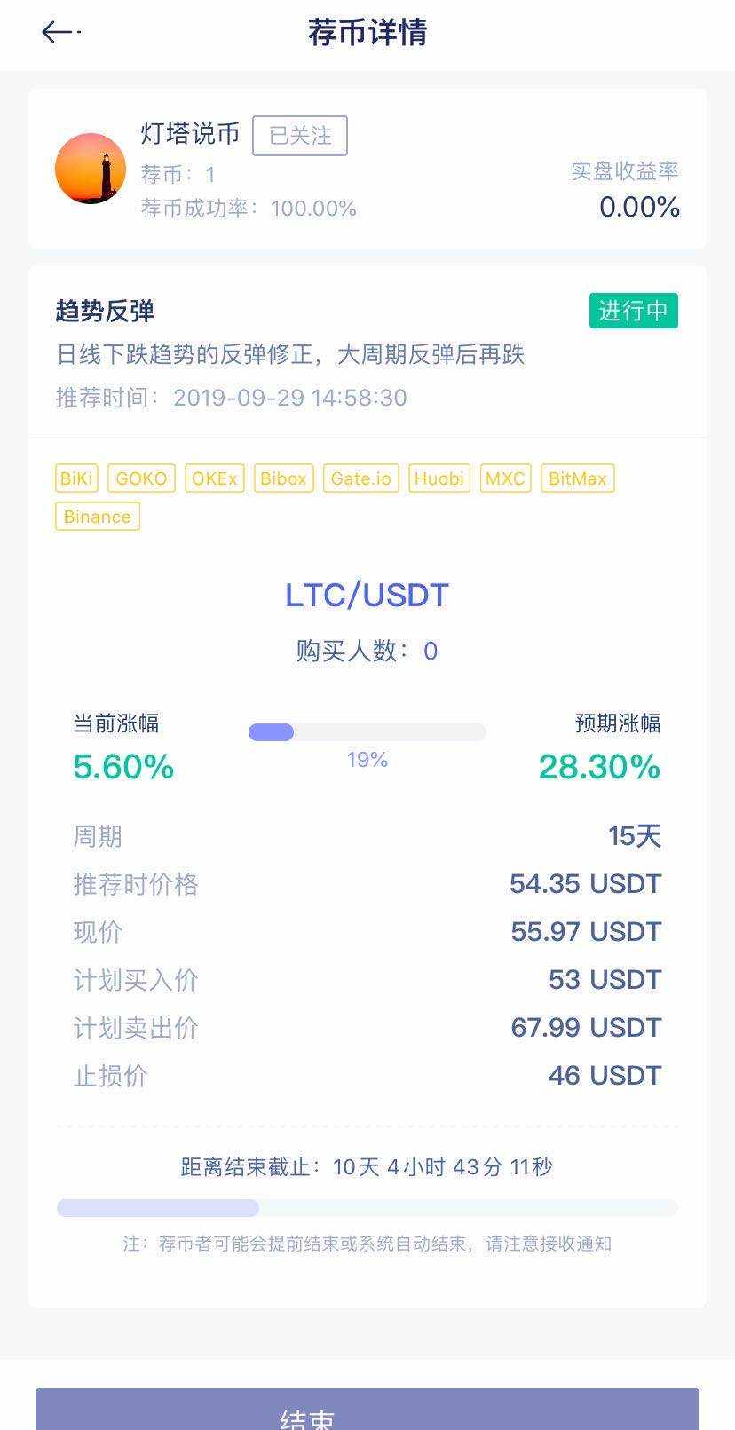 4/10比特币主流币看点分享