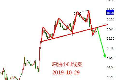 袁多鱼：黄金日线走跌今天先空后多