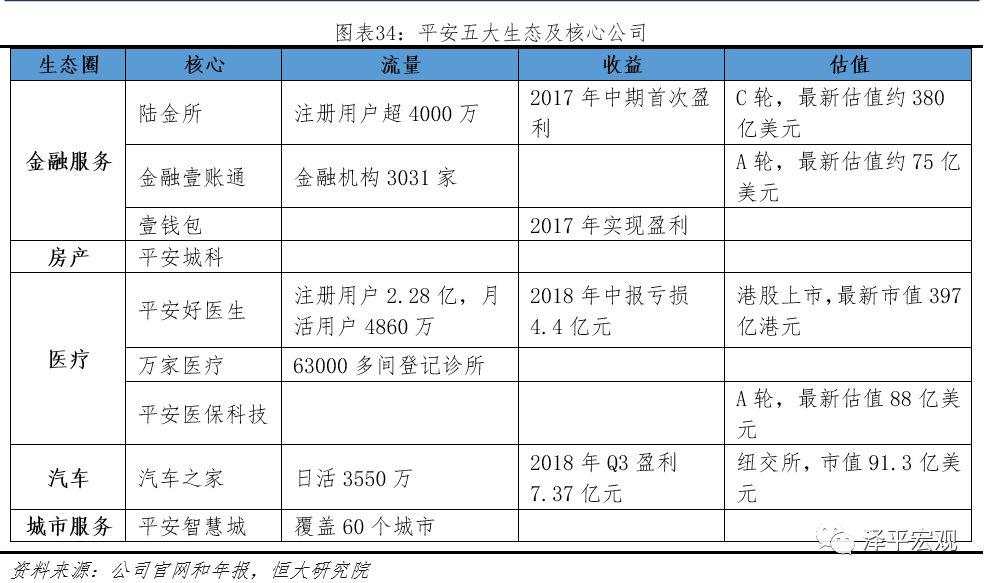 最新万字雄文：解码平安，如何成为世界级综合金融集团