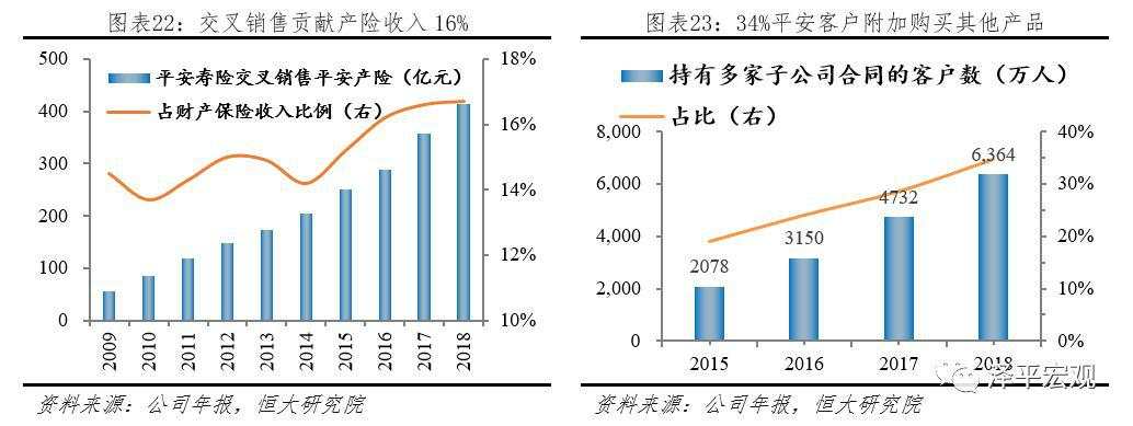 最新万字雄文：解码平安，如何成为世界级综合金融集团