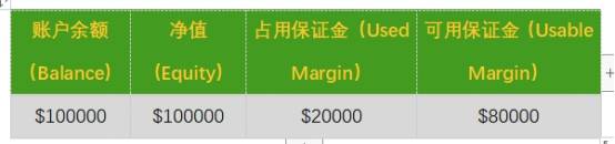 杠杆的隐患